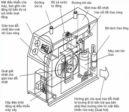 HỆ THỐNG MÁY NÉN KHÍ TRỤC VÍT KAISHAN