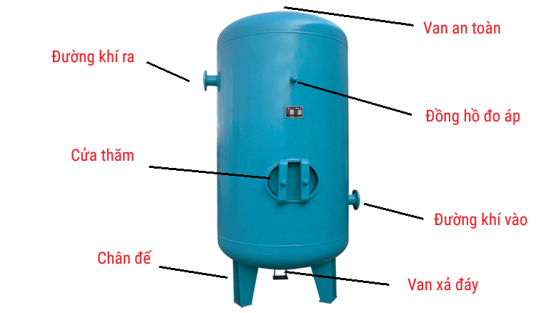 CẤU TẠO BÌNH CHỨA KHÍ NÉN