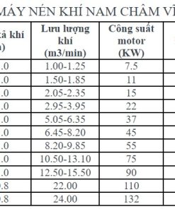MÁY NÉN KHÍ KAISHAN BMVF7.5