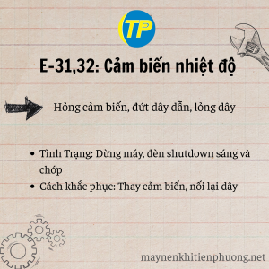 Mã Lỗi máy nén khí hitachi