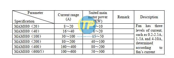 Chọn dòng phù hợp khi sử dụng màn hình MAM880
